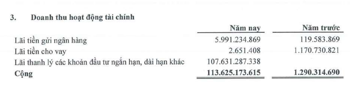 TEG ghi nhận doanh thu Kl991.com nạp rút nhanh tăng đột biến nửa đầu năm 2023