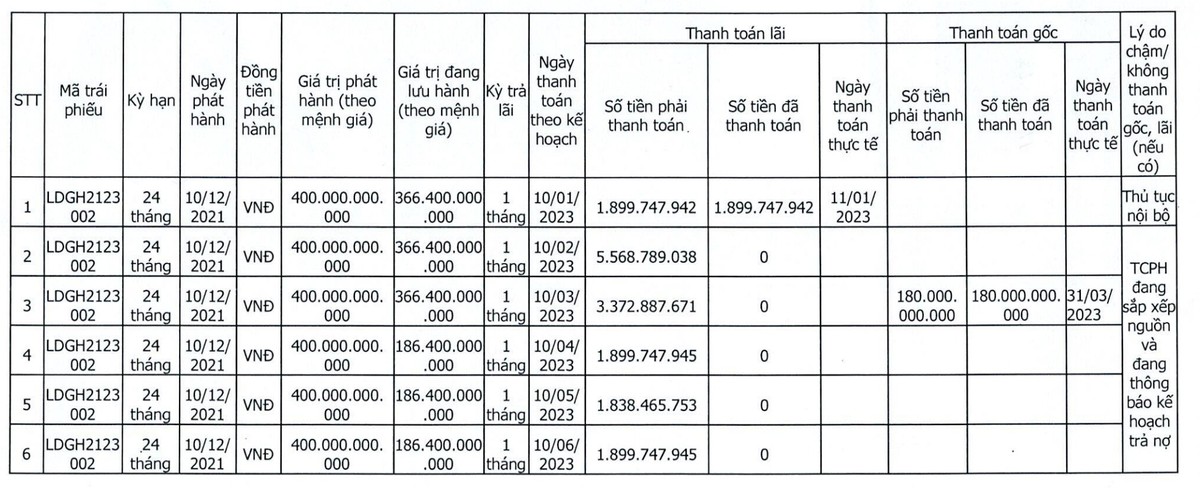 Kl99ok phiên bản mới LDG chưa thanh toán lãi cho 5 kỳ tính lãi của Kl99kl Hoàn Trả Vô Tận mệnh giá 400 tỷ đồng (Nguồn: LDG)