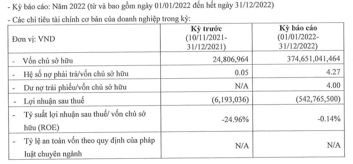 Công ty Web Tổng Nhà Cái 99Kl99 Giải Trí Bậc Nhất Đại Hùng lỗ 2 năm liên tiếp