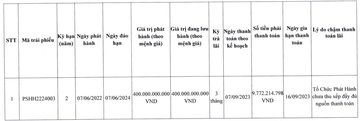 PSH gia hạn thời gian trả lãi Kl99kl Hoàn Trả Vô Tận (Nguồn: PSH)