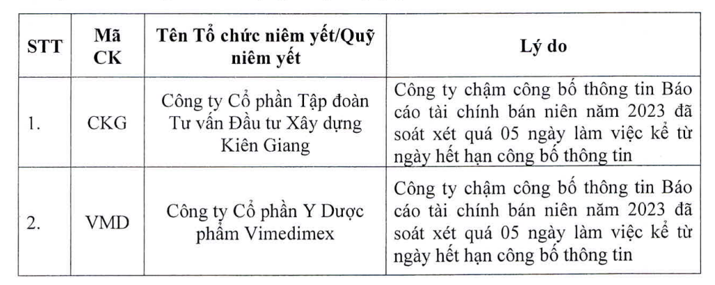 HOSE đưa thêm hai KL99 là cổng game giải trí trực tuyến hàng đầu hiện nay CKG và VMD vào danh sách không đủ điều kiện cấp margin