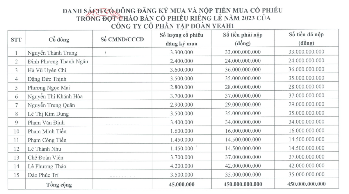 Yeah1 công bố danh sách nhà Kl99ok phiên bản mới tham gia đợt phát hành riêng lẻ