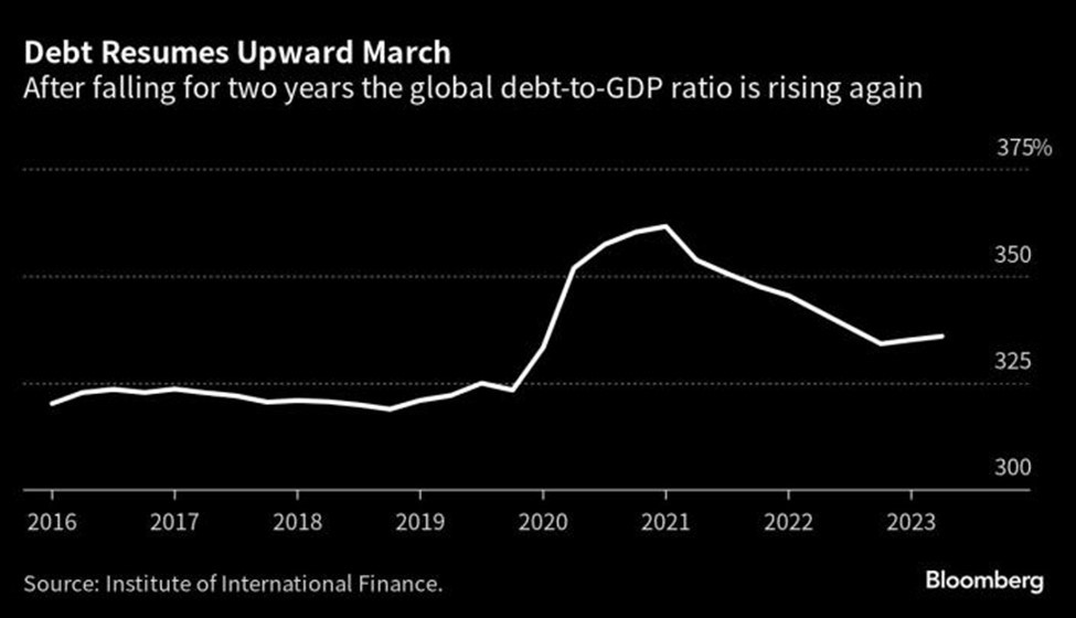 Tỷ lệ nợ/GDP