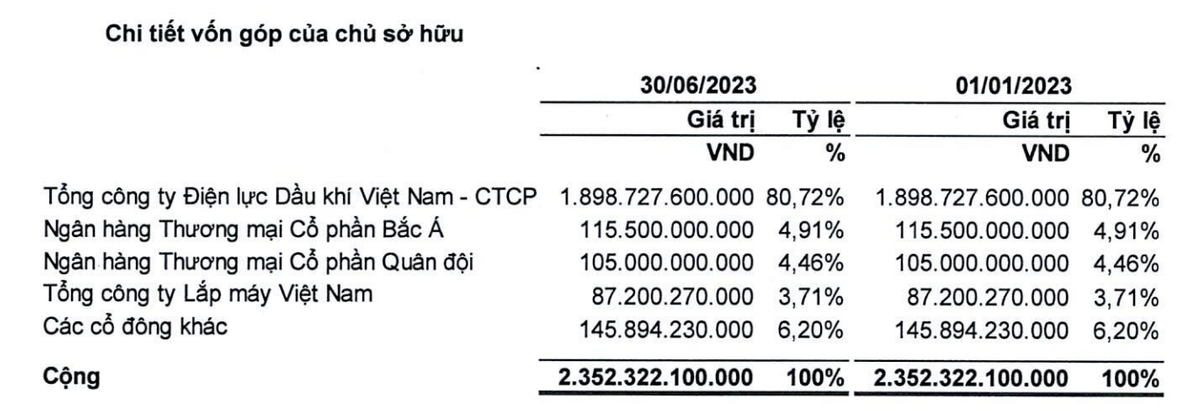 Cơ cấu Trang Chủ KL99Com Số 1 Link Đăng Ký KL999 của Thuỷ điện Hủa Na tại thời điểm 30/6/2023 (Nguồn: HNA)