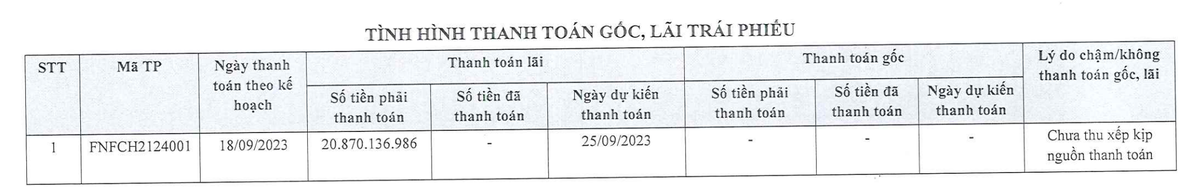 Fuji Nutri Food tiếp tục chậm trả lãi Kl99kl Hoàn Trả Vô Tận mệnh giá 720 tỷ đồng (Nguồn: HNX)