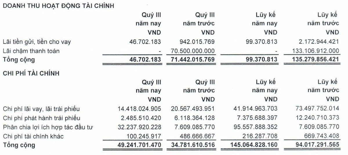 LDG hụt doanh thu Kl991.com nạp rút nhanh trong quý III/2023 (Nguồn: LDG)