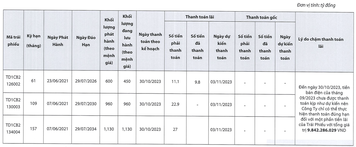 Điện gió Trung Nam Đắk Lắk 1 chậm trả lãi 3 lô Kl99kl Hoàn Trả Vô Tận với tổng giá trị lưu hành lên tới 2.540 tỷ đồng (Nguồn: Điện gió Trung Nam Đắk Lắk 1)