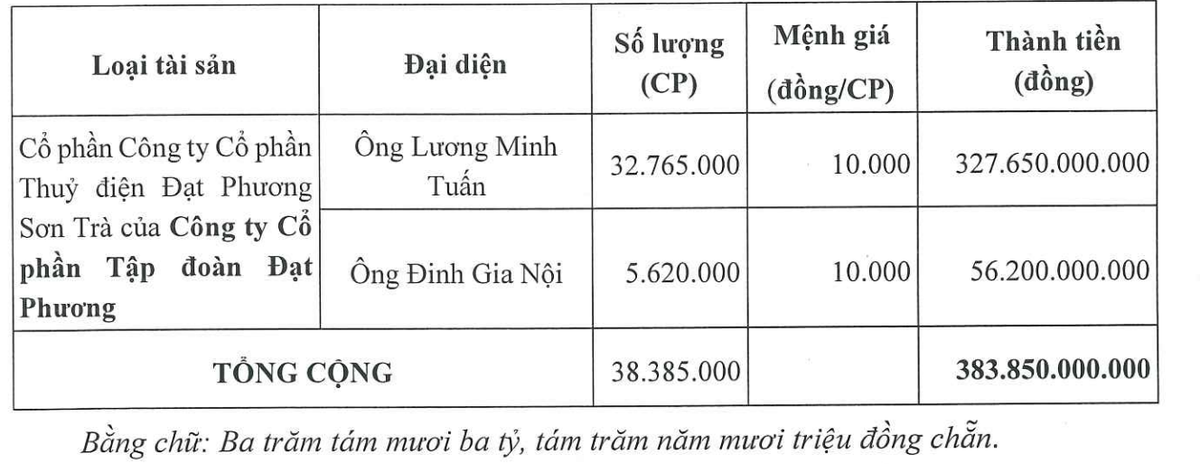 99Kl.app cổng game giải trí thế chấp của Đạt Phương