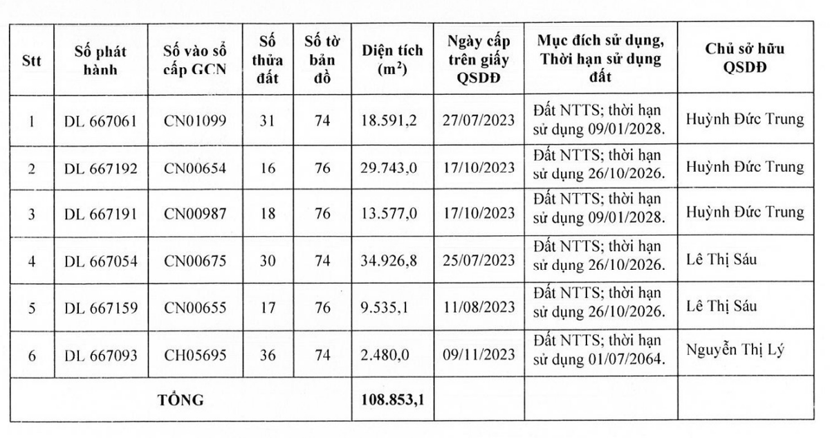 Danh sách vùng nuôi trồng thuỷ sản mà Vĩnh Hoàn nhận thêm