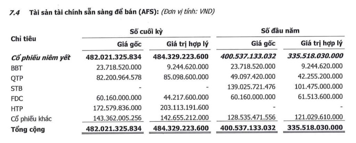 Danh mục AFS của 99Kl99 link đăng nhập Thành Công tại thời điểm 30/9/2023