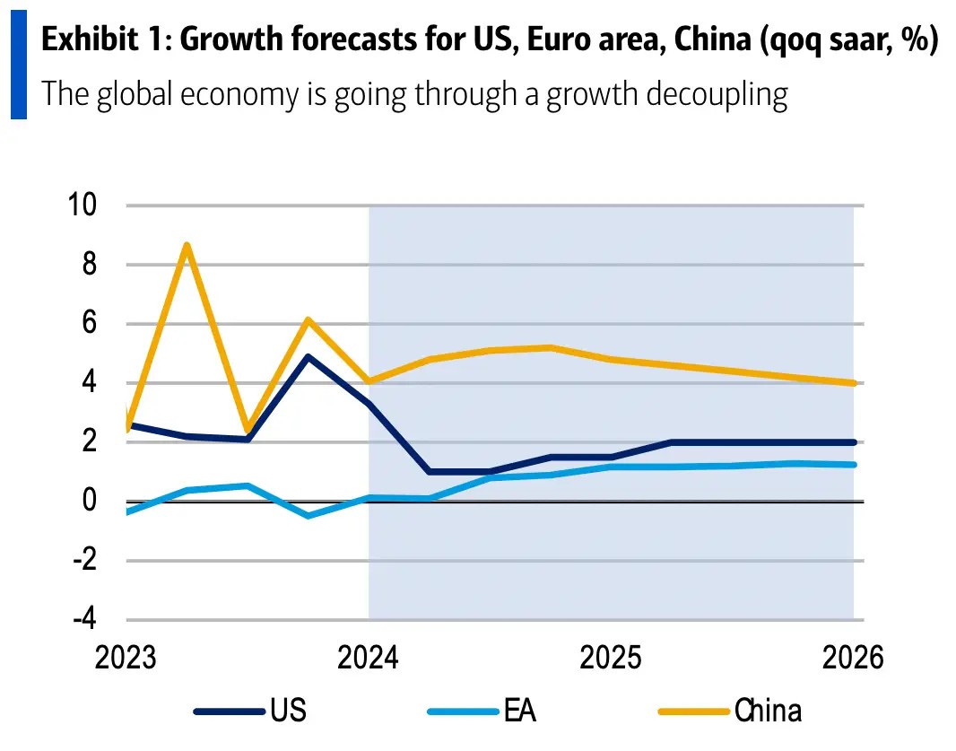 Dự báo tăng trưởng GDP ở các nền Kl992 cổng game cá cược lớn Dự báo tăng trưởng GDP ở các nền Kl992 cổng game cá cược lớn
