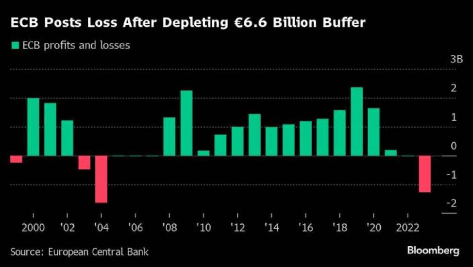 Kl99 nổ hũ ròng các năm của ECB