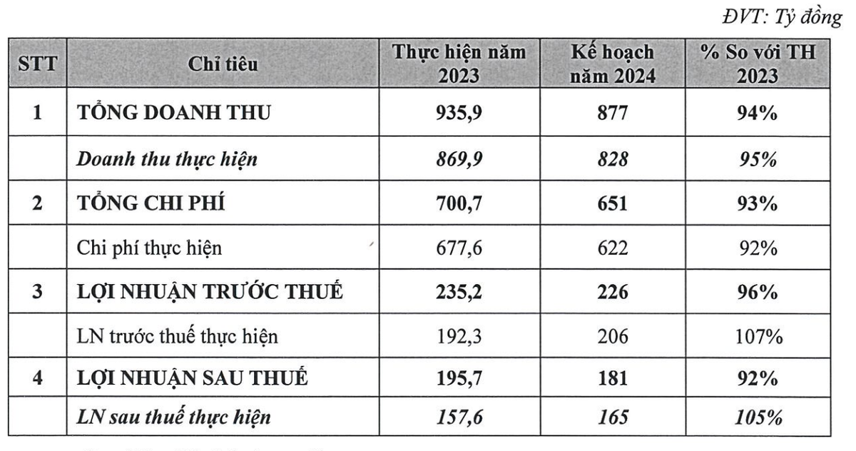 99Kl99 link đăng nhập Bảo Việt đặt kế hoạch Kl992 VIP Trang Chủ 2026 năm 2024