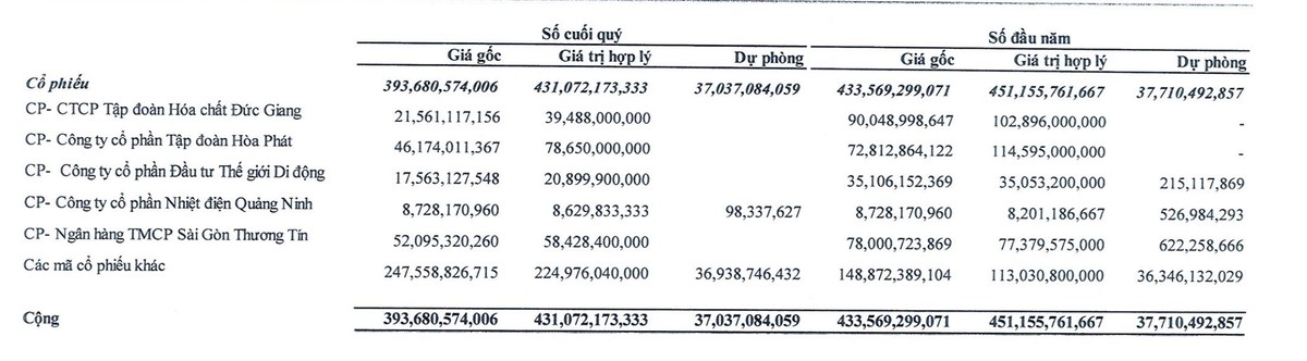 Nhà Đà Nẵng giảm quy mô Kl99ok phiên bản mới 99Kl99 link đăng nhập trong quý I/2024 Nhà Đà Nẵng giảm quy mô Kl99ok phiên bản mới 99Kl99 link đăng nhập trong quý I/2024