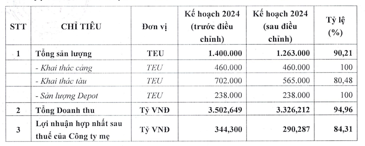 Vận tải và Xếp dỡ Hải An hạ kế hoạch Kl992 VIP Trang Chủ 2026 năm 2024