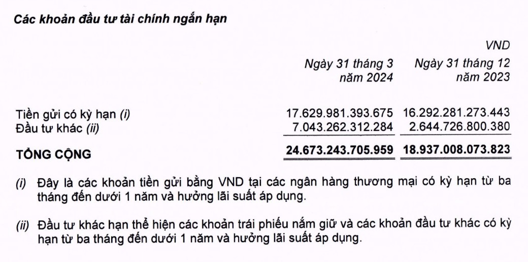 MWG đẩy mạnh Kl99ok phiên bản mới Kl99kl Hoàn Trả Vô Tận kỳ hạn ngắn trong quý I/2024 MWG đẩy mạnh Kl99ok phiên bản mới Kl99kl Hoàn Trả Vô Tận kỳ hạn ngắn trong quý I/2024