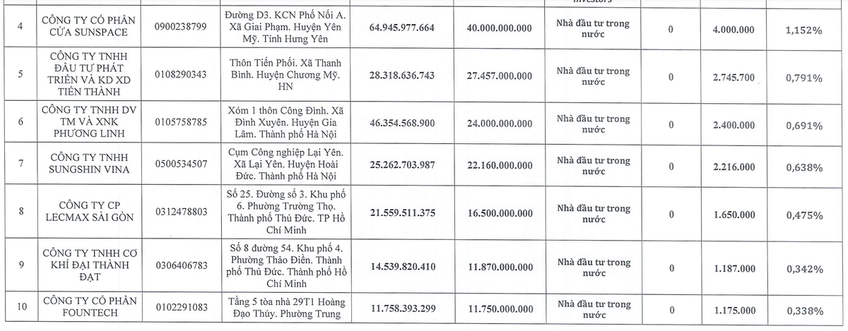 TOP 10 chủ nợ lớn hoán đổi nợ thành KL99 là cổng game giải trí trực tuyến hàng đầu hiện nay Xây dựng Hoà Bình