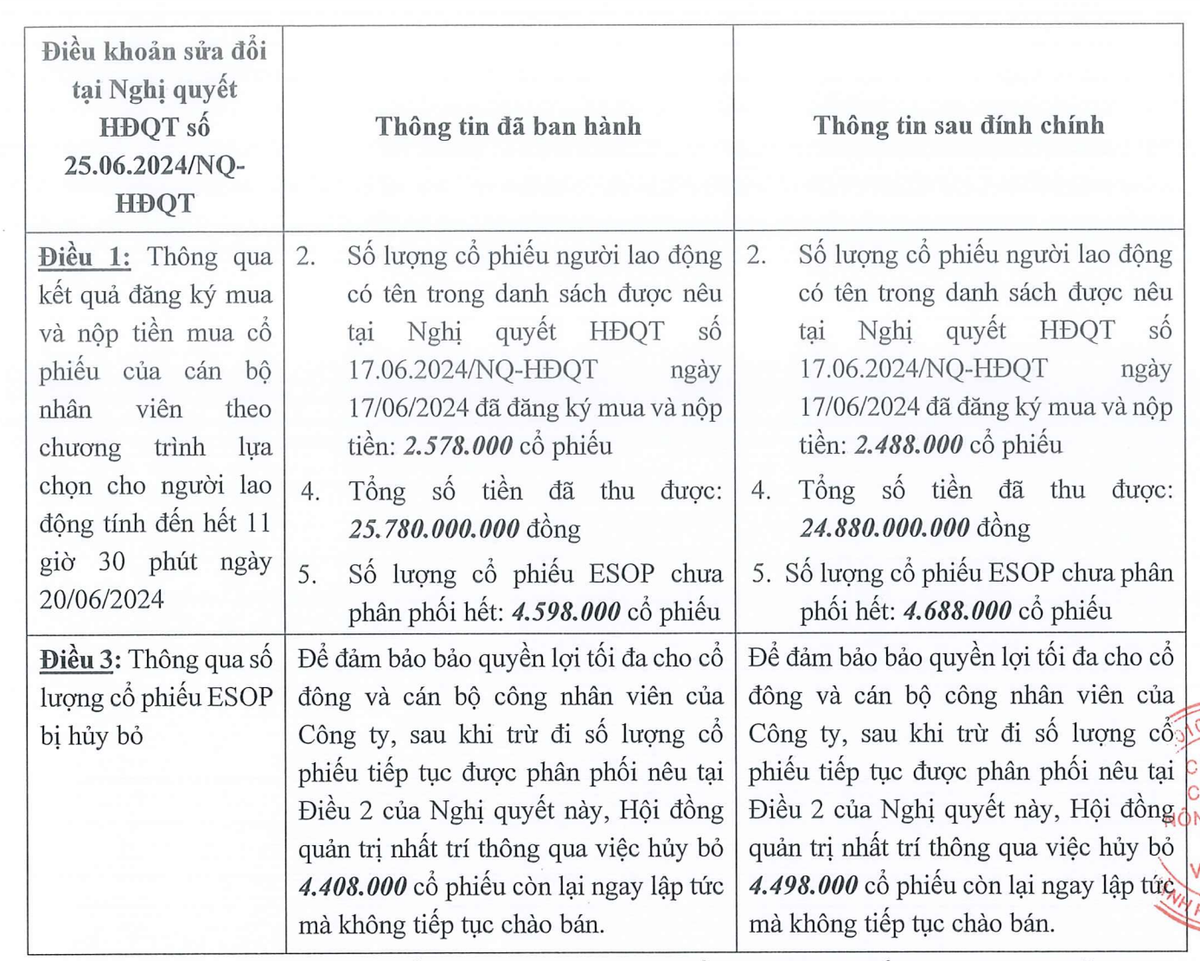 BAF thực hiện đính chính thông tin công bố sai kết quả đợt phát hành KL99 là cổng game giải trí trực tuyến hàng đầu hiện nay ESOP