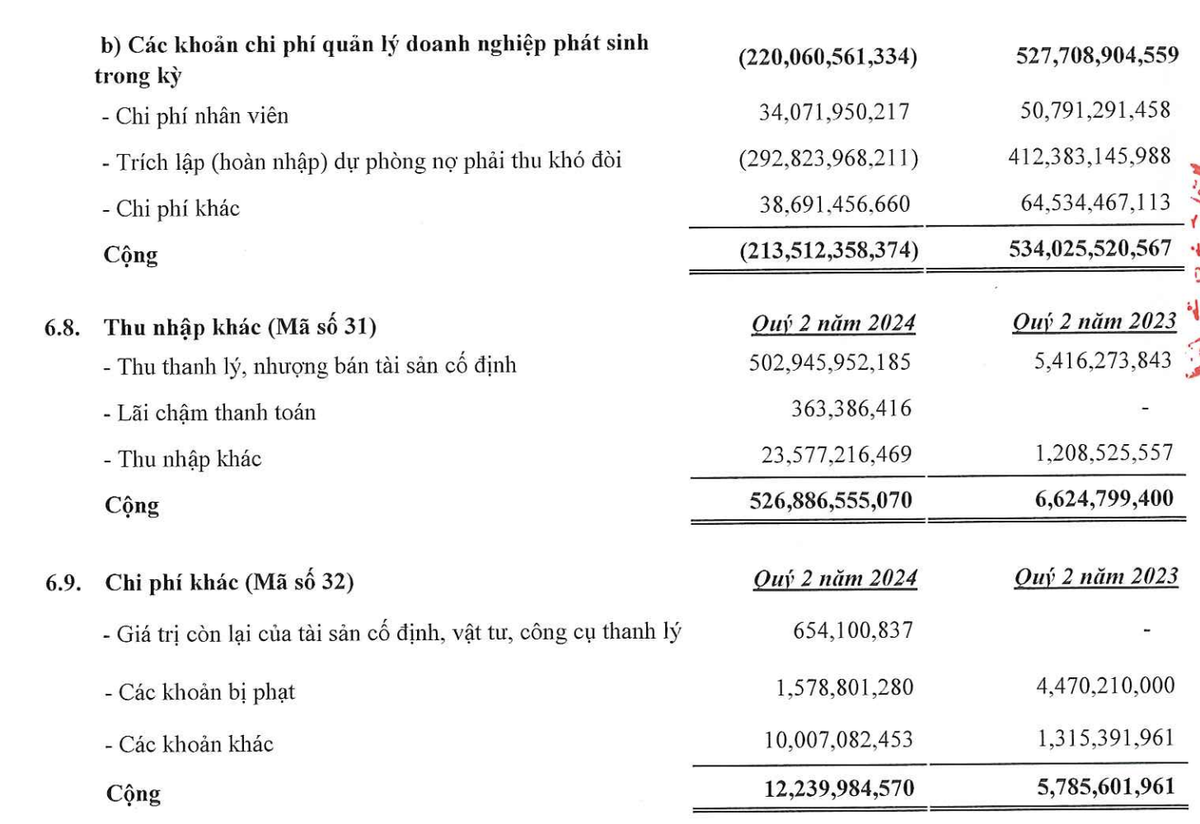 Cơ cấu chi phí quản lý Kl991.com World Cup 2026 Chính Thức và thu nhập khác trong quý II/2024