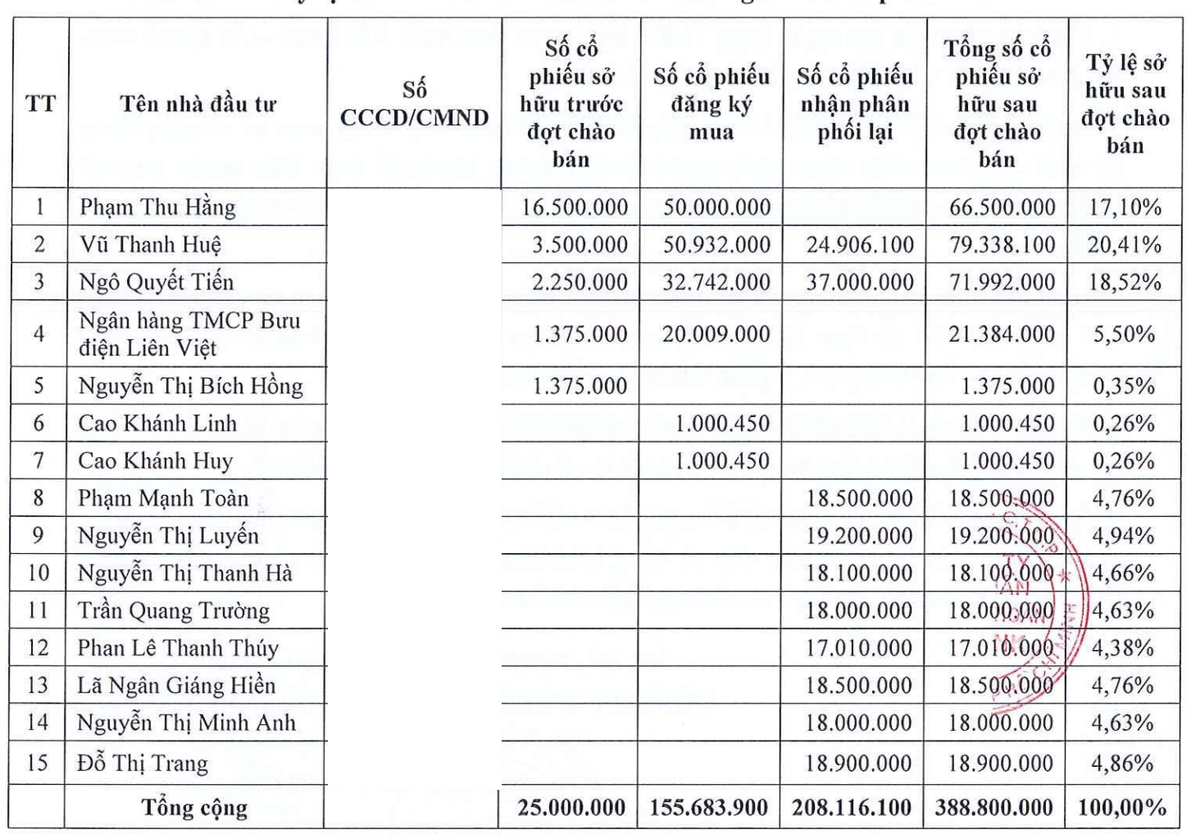 Danh sách Trang Chủ KL99Com Số 1 Link Đăng Ký KL999 của 99Kl99 link đăng nhập LPBank sau đợt tăng vốn tháng 4/2024