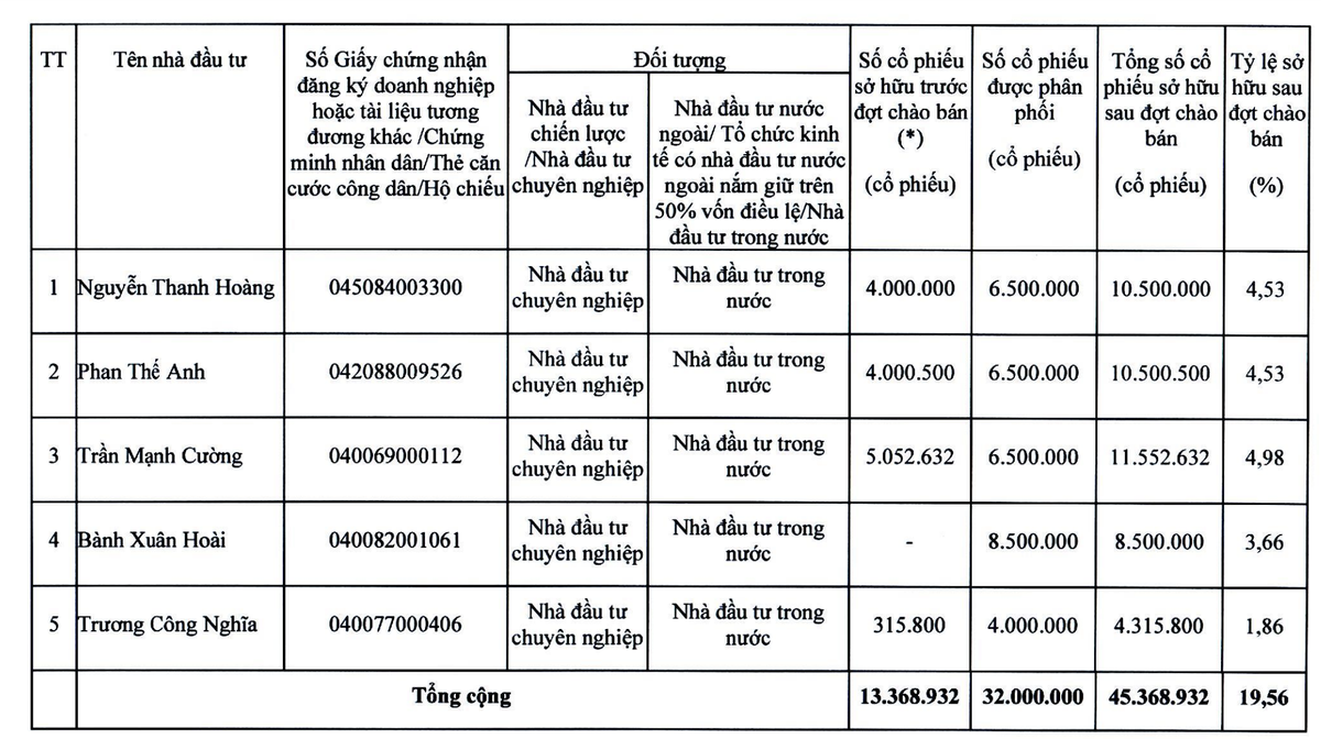 Danh sách 5 nhà Kl99ok phiên bản mới mua 32 triệu KL99 là cổng game giải trí trực tuyến hàng đầu hiện nay trong đợt phát hành riêng lẻ của PAP