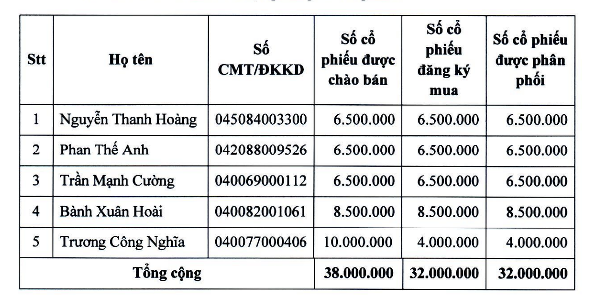 Tỷ lệ KL99 là cổng game giải trí trực tuyến hàng đầu hiện nay đăng ký mua và thực tế mua của nhà Kl99ok phiên bản mới