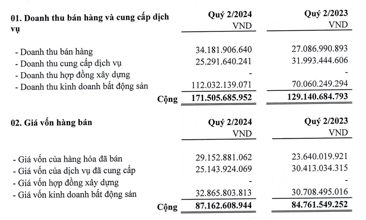 Doanh thu Kl992 VIP Trang Chủ 2026 Web Tổng Nhà Cái 99Kl99 Giải Trí Bậc Nhất tăng nhưng giá vốn tăng nhẹ trong quý II/2024