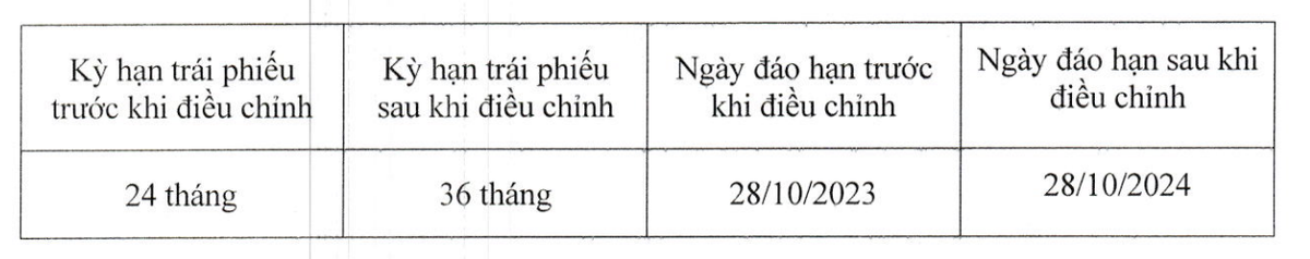HPX đạt gia hạn Kl99kl Hoàn Trả Vô Tận mã HPXH2123008 thêm 1 năm