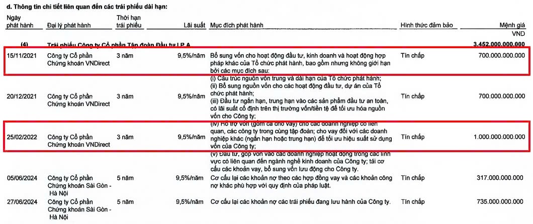 Thông tin IPA dự kiến mua lại hai Kl99kl Hoàn Trả Vô Tận phát hành năm 2021 và đầu năm 2022