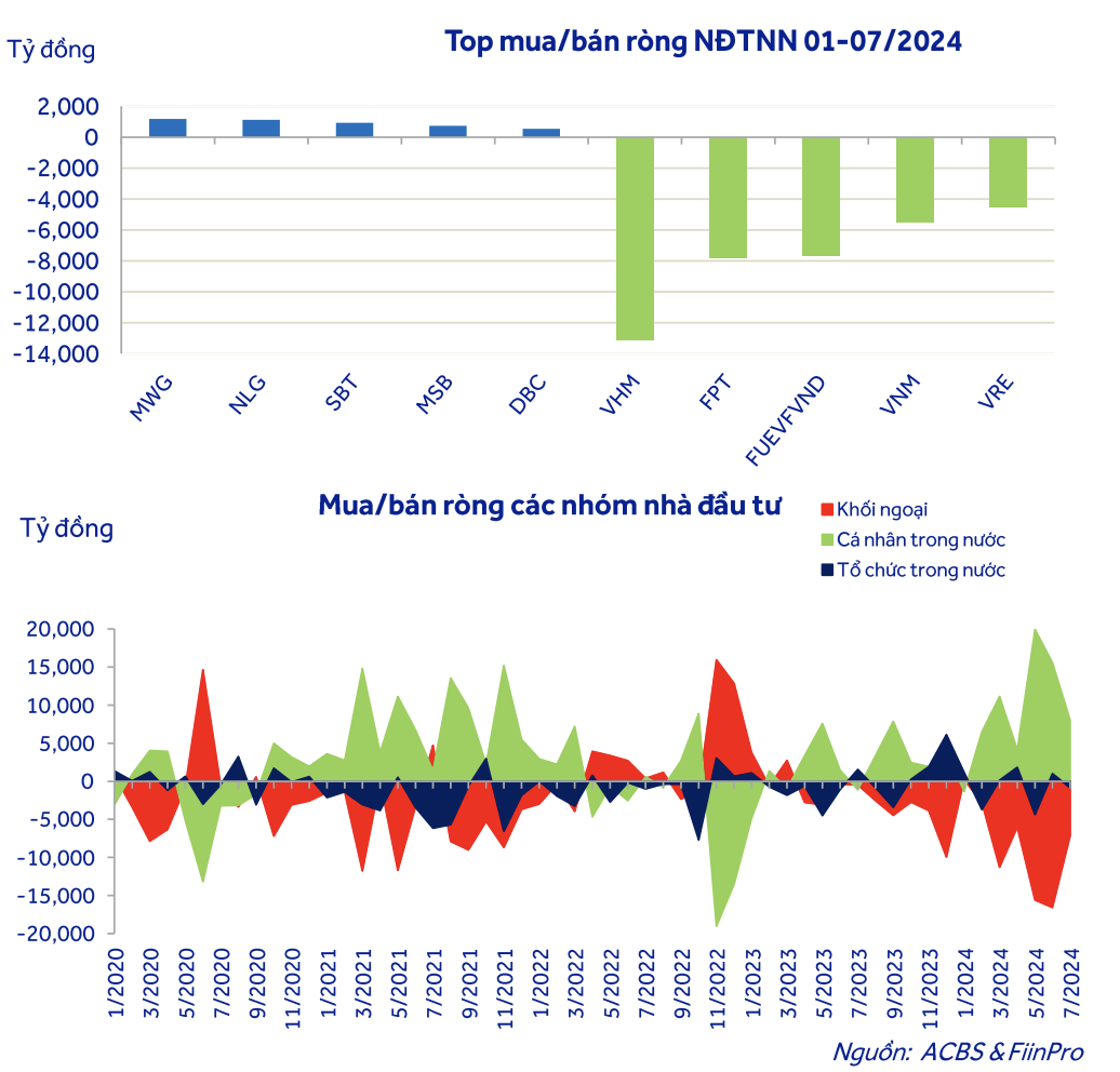 Danh sách KL99 là cổng game giải trí trực tuyến hàng đầu hiện nay được khối ngoại mua và bán mạnh trong 7 tháng đầu năm 2024