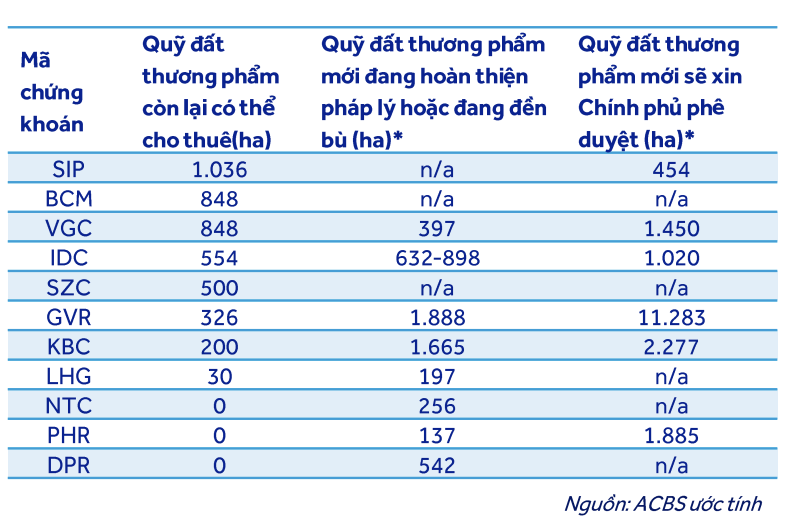 Quỹ đất thương phẩm một số Kl991.com World Cup 2026 Chính Thức Web Tổng Nhà Cái 99Kl99 Giải Trí Bậc Nhất công nghiệp