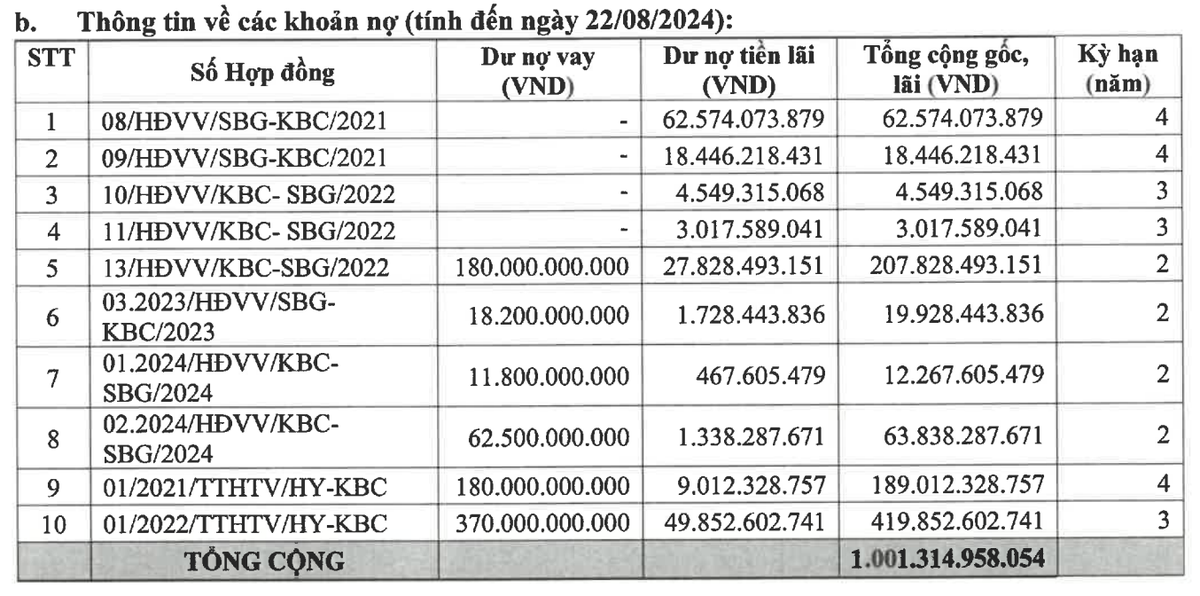 Kinh Bắc dự kiến huy động 1.000 tỷ đồng Kl99kl Hoàn Trả Vô Tận để đáo nợ vay