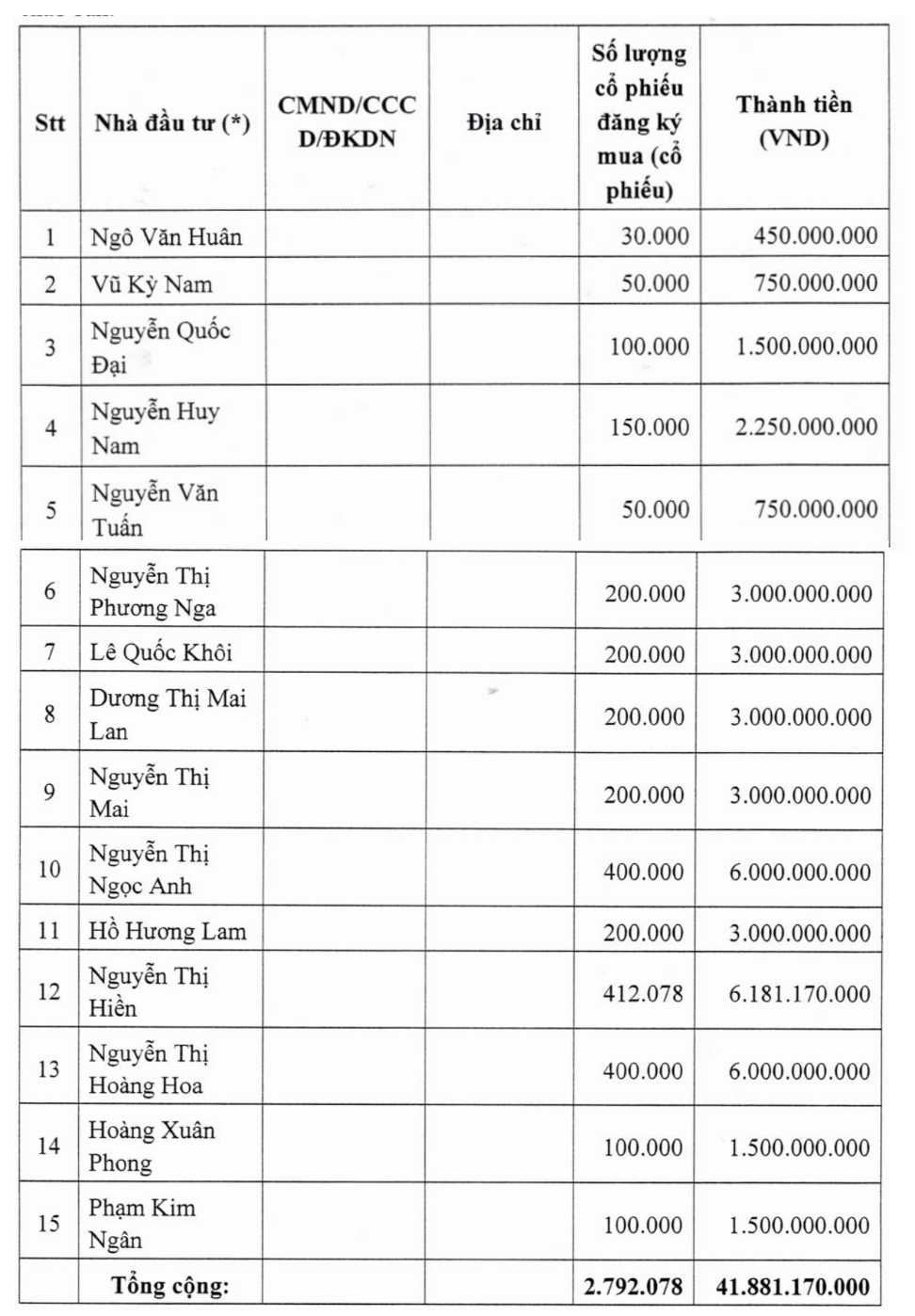 Danh sách 15 nhà Kl99ok phiên bản mới được mua giá 15.000 đồng/KL99 là cổng game giải trí trực tuyến hàng đầu hiện nay, thấp hơn 46,5% thị trường