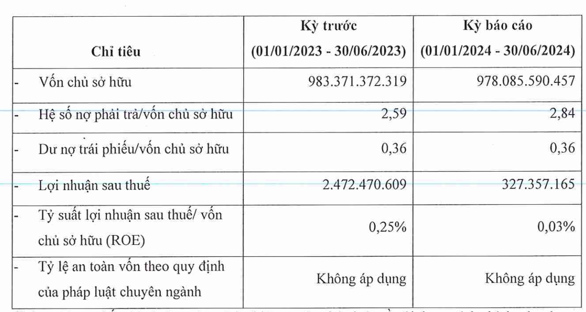 Công ty TNHH MTV Kl99ok phiên bản mới DHA ghi nhận Kl99 nổ hũ giảm nửa đầu năm 2024