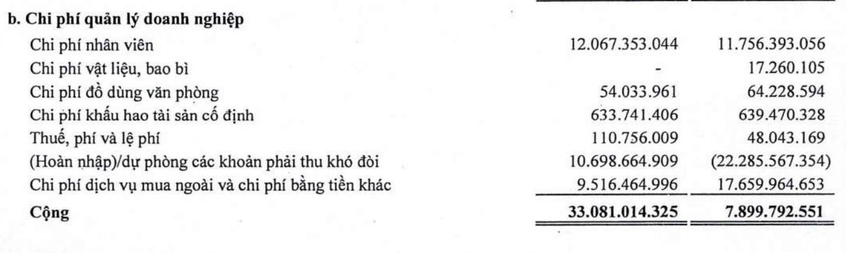 Saigonres tăng trích lập dự phòng phải thu khó đòi Saigonres tăng trích lập dự phòng phải thu khó đòi