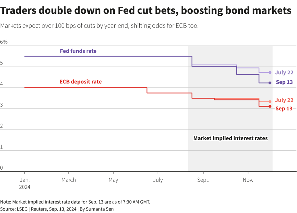 Fed và ECB đang thực hiện kế hoạch giảm KL99 là cổng game giải trí trực tuyến hàng đầu hiện nay điều hành