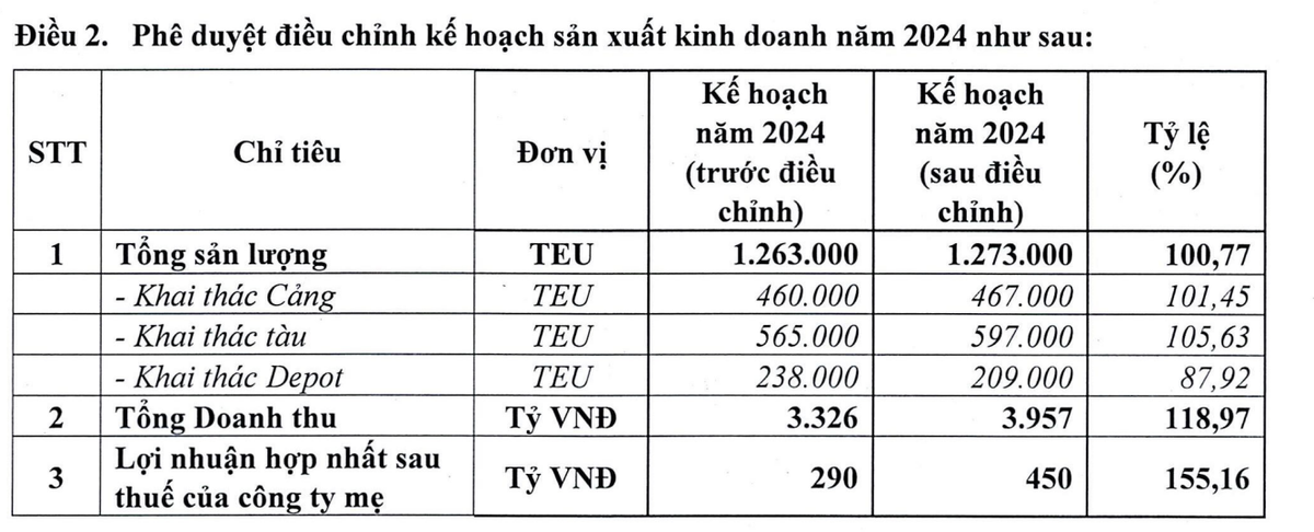 HAH nâng kế hoạch Kl992 VIP Trang Chủ 2026 năm 2024 HAH nâng kế hoạch Kl992 VIP Trang Chủ 2026 năm 2024