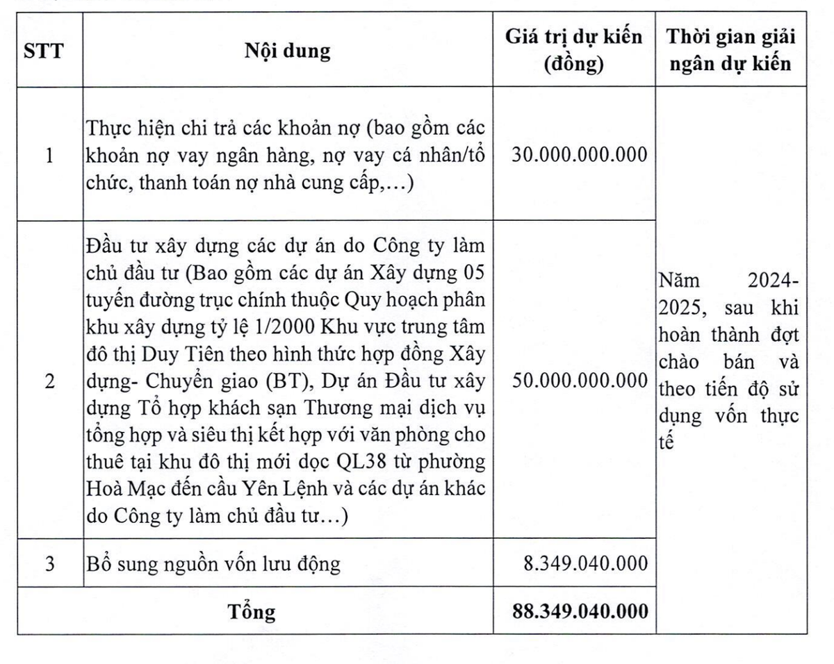 Mục đích huy động vốn của Nhà và Đô thị Nam Hà Nội