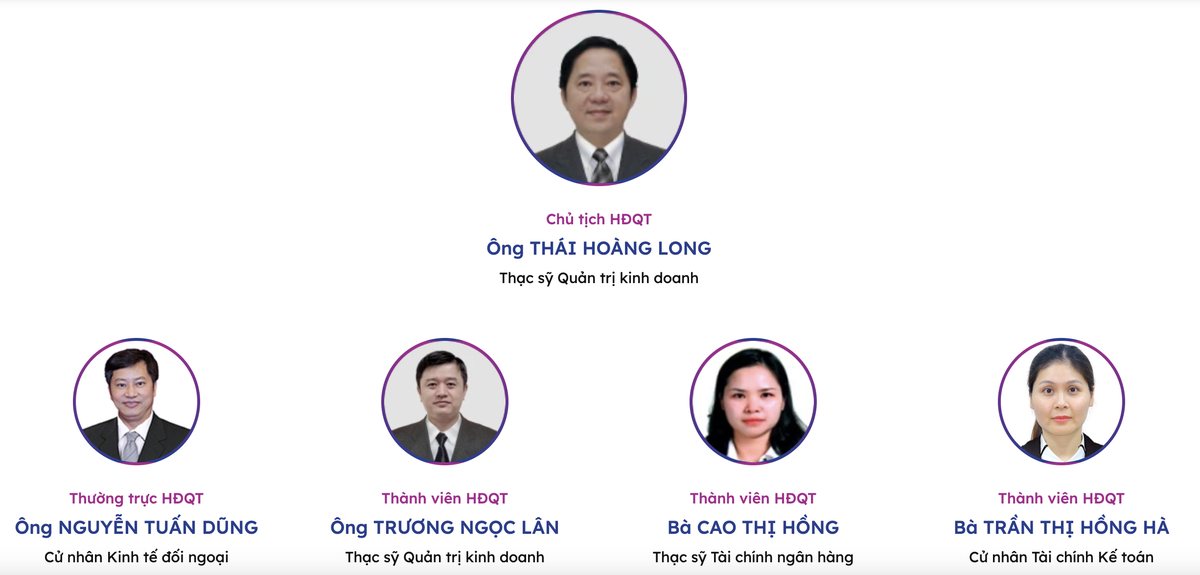 Danh sách Hội đồng quản trị 99Kl99 link đăng nhập VIX trước thay đổi