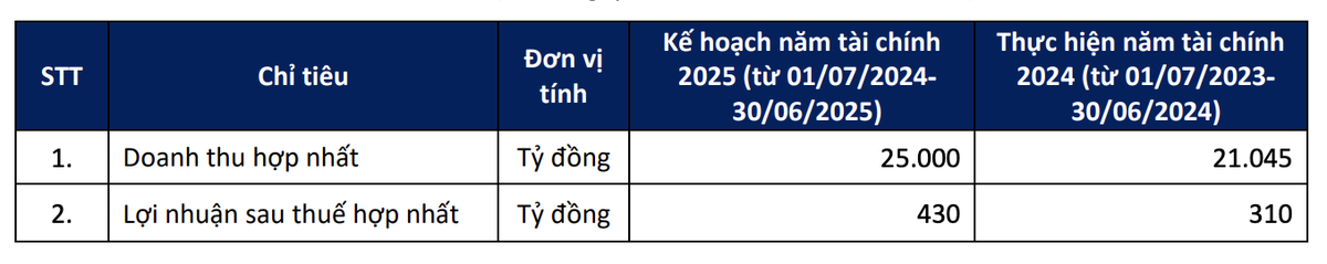 Kế hoạch Kl992 VIP Trang Chủ 2026 của Coteccons