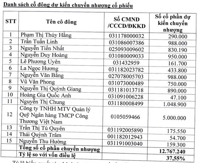 Danh sách 15 nhà Kl99ok phiên bản mới dự kiến chuyển nhượng cổ phần cho Viconship