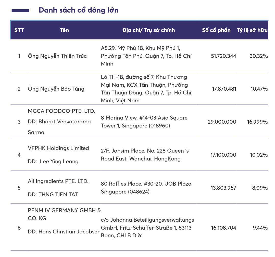 Cơ cấu Trang Chủ KL99Com Số 1 Link Đăng Ký KL999 Asia Group tại thời điểm cuối năm 2023
