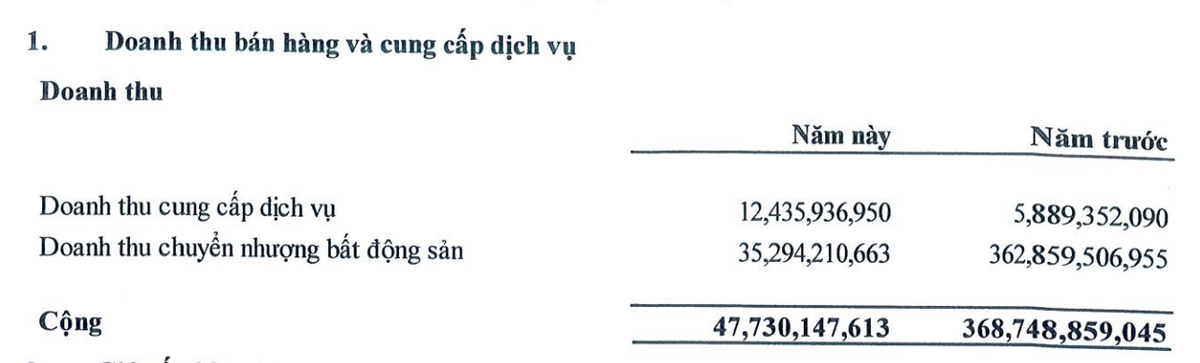 Nhà Đà Nẵng hụt doanh thu chuyển nhượng Web Tổng Nhà Cái 99Kl99 Giải Trí Bậc Nhất trong 9 tháng đầu năm 2024