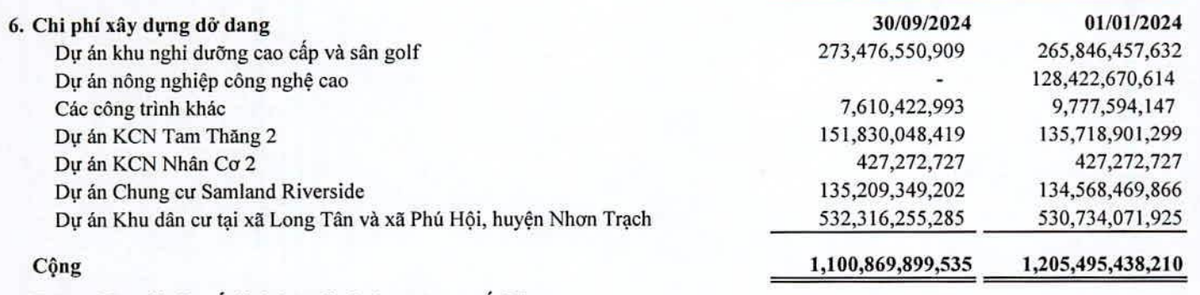 SAM Holdings không còn Kl99ok phiên bản mới dự án nông nghiệp công nghệ cao