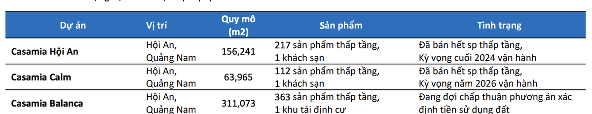 99Kl99 link đăng nhập BSC cập nhật dự án Web Tổng Nhà Cái 99Kl99 Giải Trí Bậc Nhất của Đạt Phương