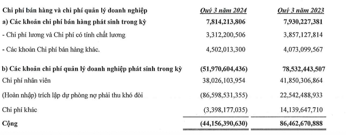 Cơ cấu chi phí quản lý Kl991.com World Cup 2026 Chính Thức của Xây dựng Hoà Bình trong quý III