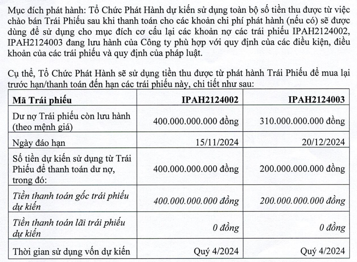 Mục đích phát hành Kl99kl Hoàn Trả Vô Tận của IPA