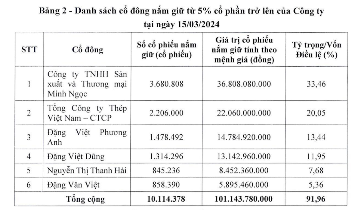 Cơ cấu Trang Chủ KL99Com Số 1 Link Đăng Ký KL999 lớn của RedstarCera tại thời điểm 15/3/2024