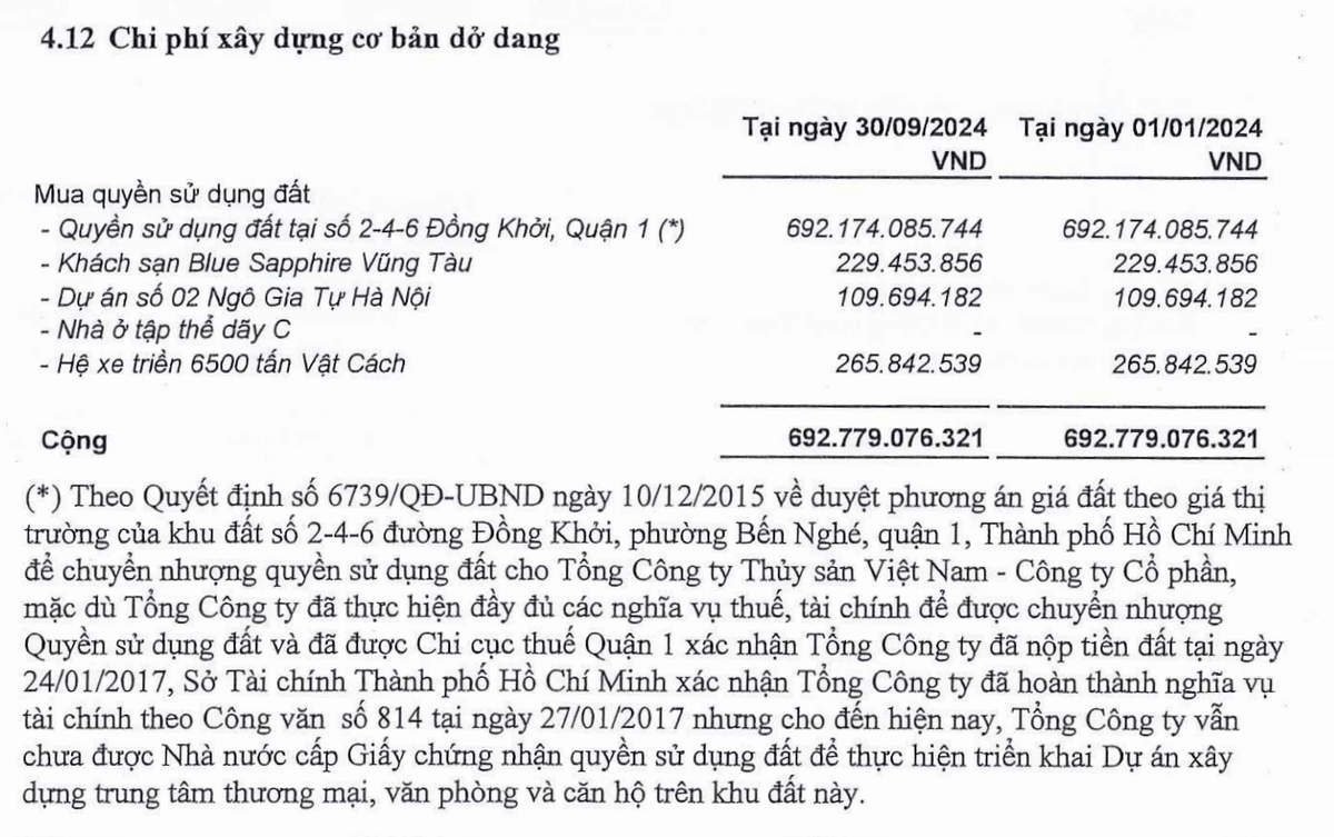 99Kl.app cổng game giải trí đáng chú ý nhất của Seaprodex là dự án số 2-4-6 Đồng Khởi, Quận 1, TP.HCM