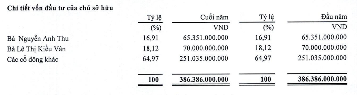 Cơ cấu Trang Chủ KL99Com Số 1 Link Đăng Ký KL999 PVMachino tại thời điểm 30/9/2024